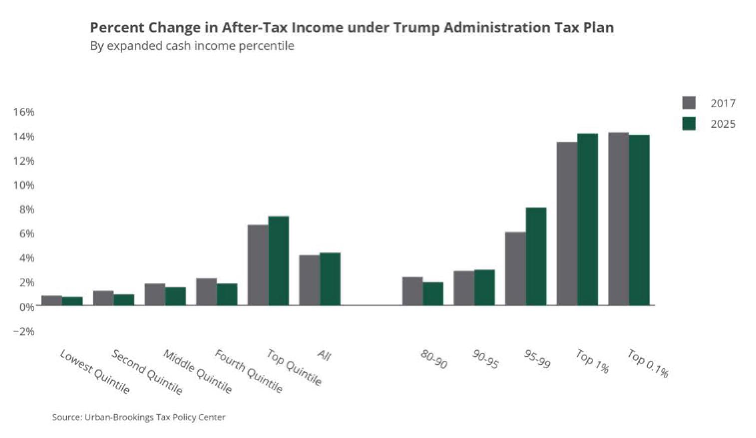 TrumpGraph1