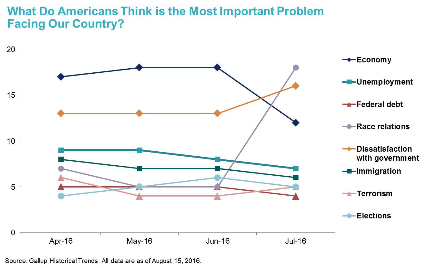 1 ProblemFacingCountry