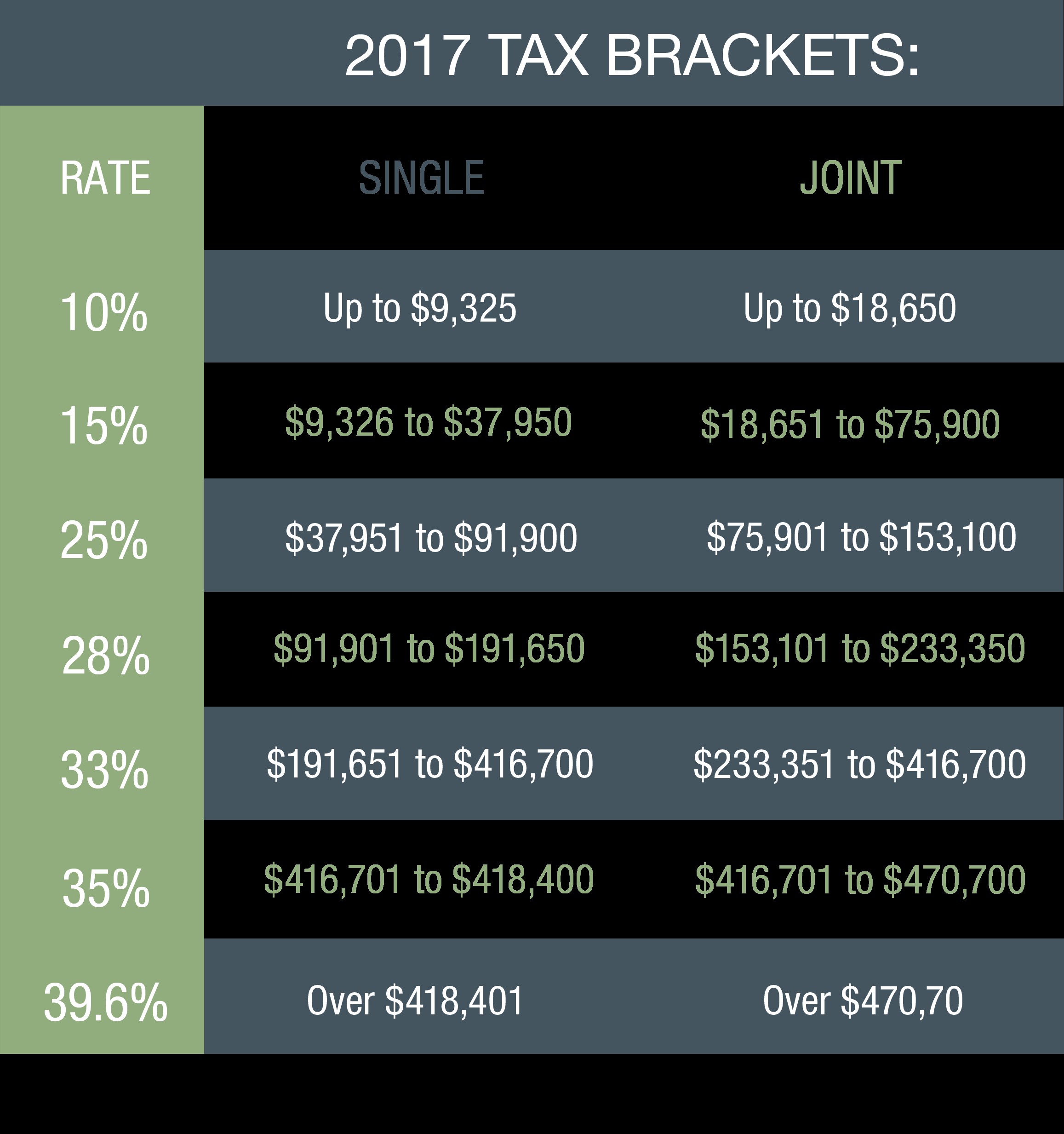 2017 Tax Brackets