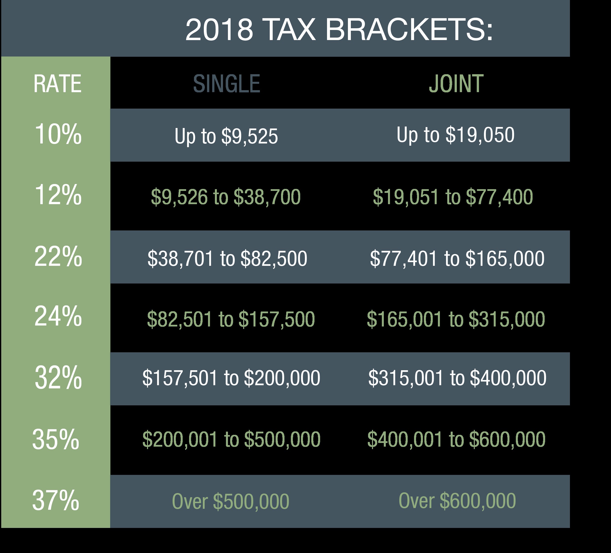 2018 Tax Brackets