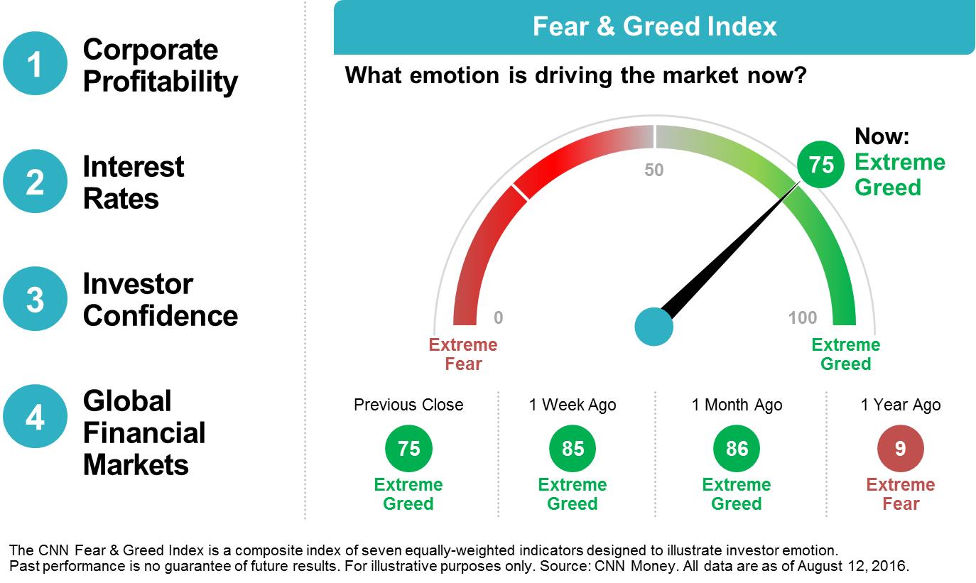 6 FearandGreed
