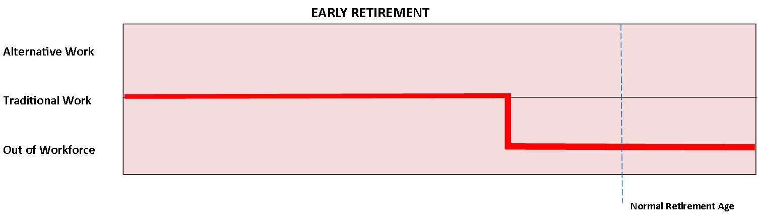 Early Retirement