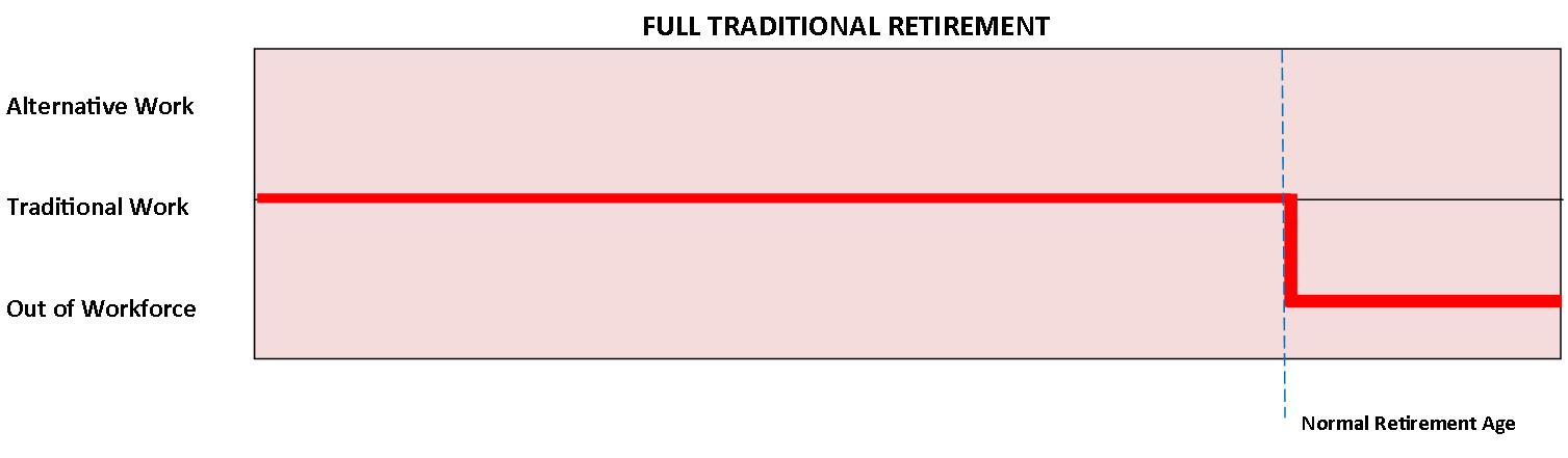 Full Traditional Retirement