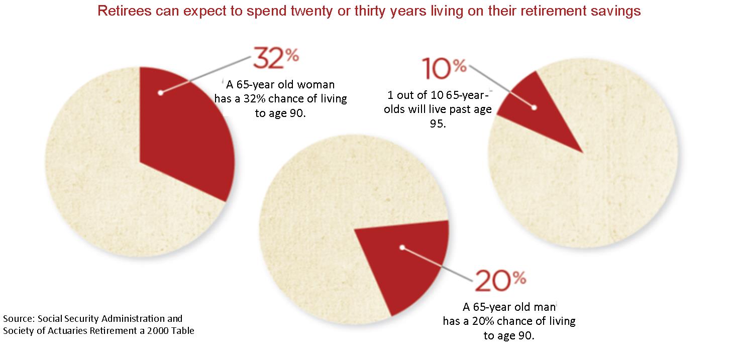 RetirementPlanning Retiring with Volatility Retire Age ChartV2