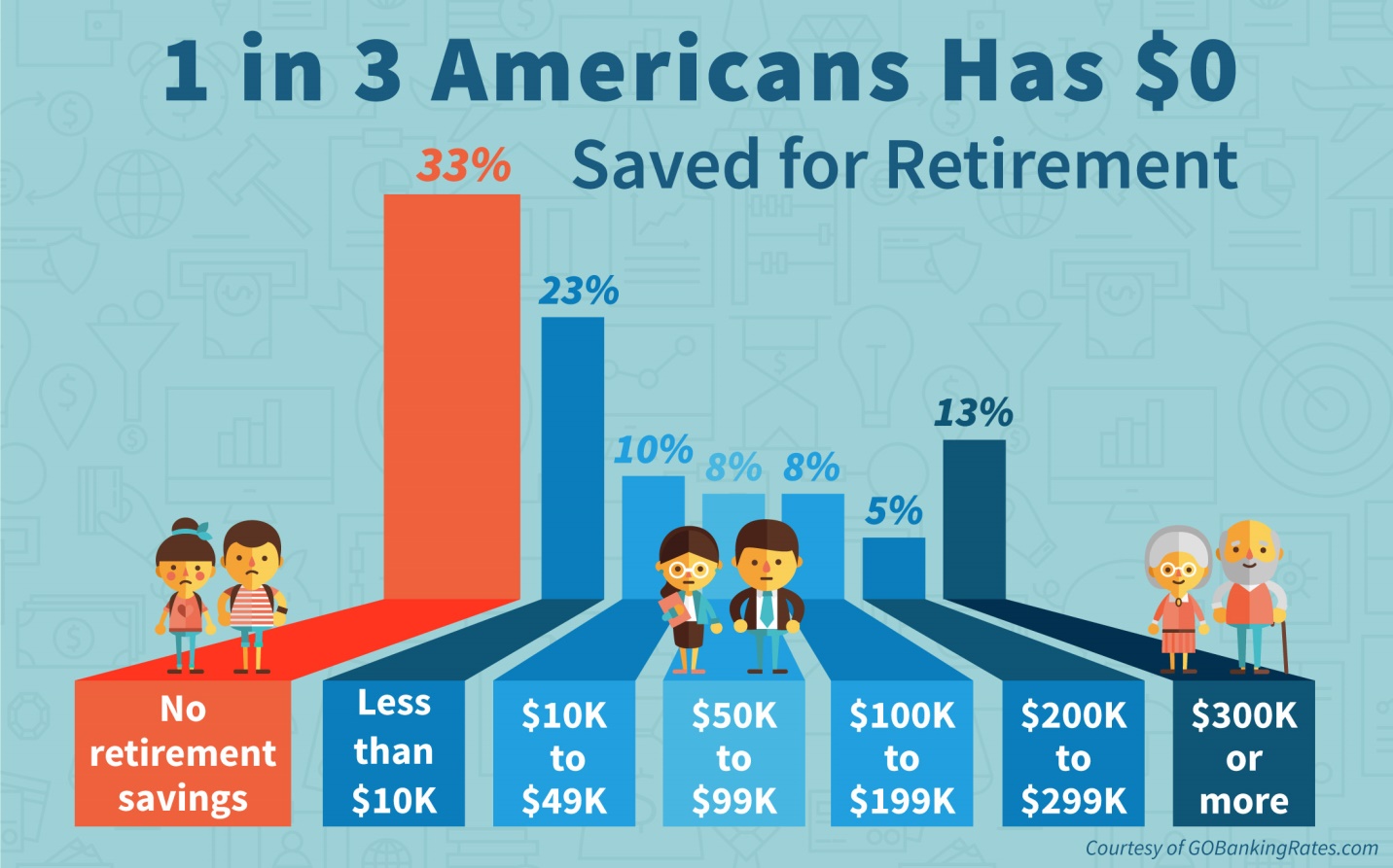 RetirementSavings