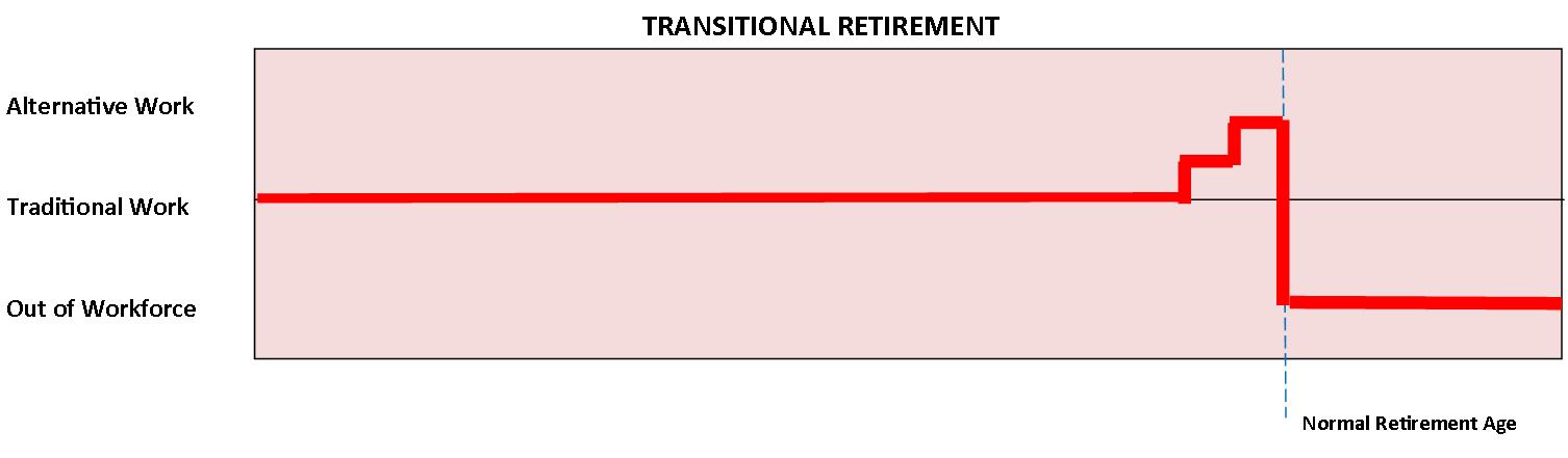 Transitional Retirement