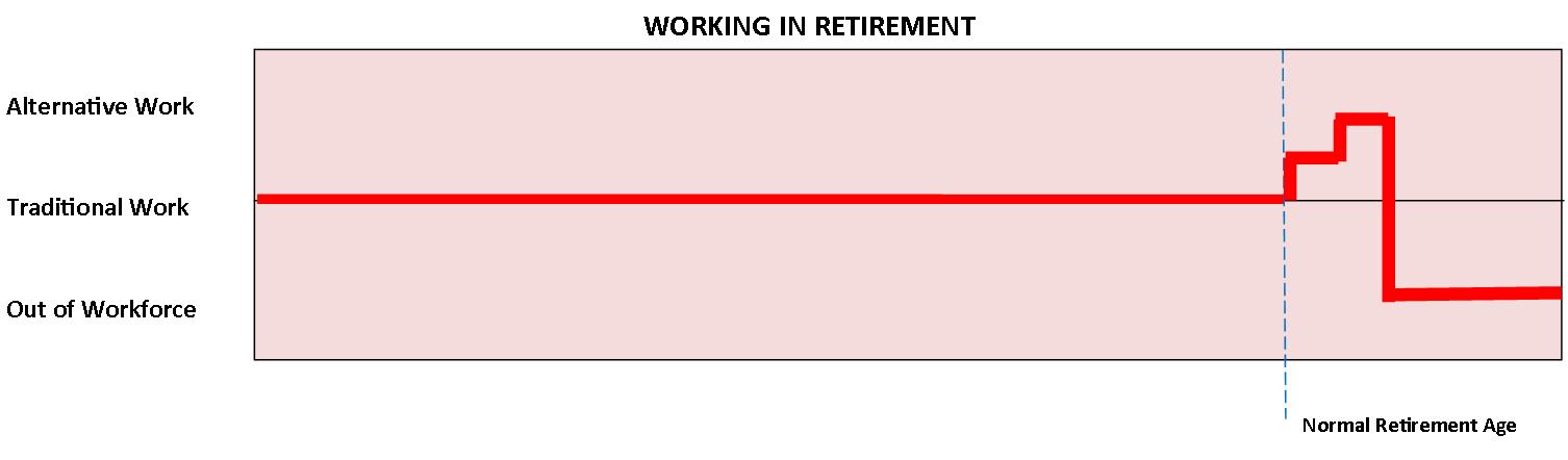 Working In Retirement